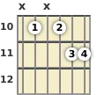 Diagram of a D# added 9th guitar chord at the 10 fret (first inversion)