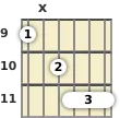 Diagram of a D# minor 13th guitar barre chord at the 9 fret (third inversion)