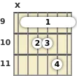 Diagram of a D# minor 13th guitar barre chord at the 9 fret (first inversion)