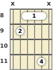 Diagram of a D# minor guitar barre chord at the 8 fret (first inversion)