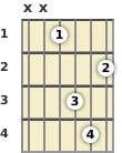 Diagram of a D# minor guitar chord at the 1 fret