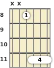 Diagram of a D# minor guitar barre chord at the 8 fret (second inversion)