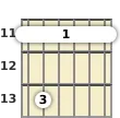 Diagram of a D# minor 7th guitar barre chord at the 11 fret