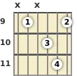 Diagram of a D# minor 9th guitar chord at the 9 fret (first inversion)