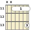 Diagram of a D# minor 9th guitar barre chord at the 11 fret (third inversion)