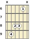 Diagram of a D# minor (add9) guitar chord at the 6 fret (first inversion)