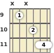 Diagram of a D# minor (add9) guitar chord at the 9 fret (first inversion)