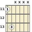 Diagram of a D# power chord at the 11 fret