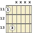 Diagrama de un acorde de guitarra de Re sostenido power chord en el el undécimo traste