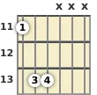 Diagrama de un acorde de guitarra de Re sostenido power chord en el el undécimo traste