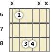 Diagrama de un acorde de guitarra de Re sostenido power chord en el el sexto traste