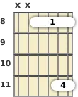Diagram of a D# power barre chord at the 8 fret (first inversion)