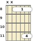 Diagrama de un acorde de barra de guitarra de Re sostenido power chord en el el octavo traste (primera inversión)