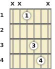 Diagrama de un acorde de guitarra de Re sostenido power chord en el el primer traste