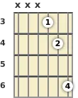 Diagram of a D# power chord at the 3 fret (first inversion)