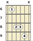 Diagram of a D# suspended guitar chord at the 6 fret