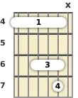 Diagram of a D# suspended guitar barre chord at the 4 fret (first inversion)