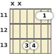 Diagram of a D# suspended guitar chord at the 11 fret