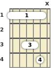 Diagram of a D# suspended 2 guitar barre chord at the 1 fret (first inversion)