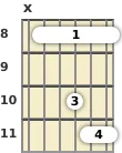 Diagram of a D# suspended 2 guitar barre chord at the 8 fret (first inversion)