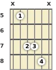 Diagrama de um acorde Ré suspenso para violão no a quinta casa