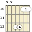 Diagram of a D suspended guitar chord at the 10 fret