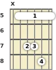 Diagram of a D suspended guitar barre chord at the 5 fret