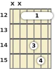 Diagram of a D suspended 2 guitar barre chord at the 12 fret