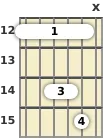 Diagram of a D suspended 2 guitar barre chord at the 12 fret (first inversion)