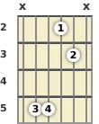 Diagram of a D suspended guitar chord at the 2 fret