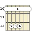 Diagram of a D suspended guitar barre chord at the 10 fret