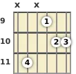 Diagram of an E 11th guitar chord at the 9 fret (first inversion)