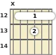 Diagram of an E 11th guitar barre chord at the 12 fret (fifth inversion)