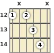 Diagrama de un acorde de guitarra de Mi 13ª en el el duodécimo traste