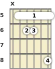 Diagrama de un acorde de barra de guitarra de Mi 13ª en el el quinto traste (tercera inversión)