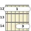 Diagram of an E 13th sus4 guitar barre chord at the 12 fret