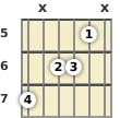 Diagram of an E 6th guitar chord at the 5 fret (second inversion)