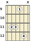 Diagram of an E 6th guitar chord at the 9 fret (first inversion)