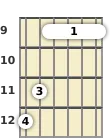 Diagram of an E 6th guitar barre chord at the 9 fret