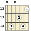 Diagram of an E 6th guitar chord at the 12 fret (second inversion)