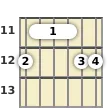 Diagram of an E 6th (add9) guitar barre chord at the 11 fret