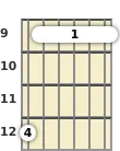 Diagram of an E 6th (add9) guitar barre chord at the 9 fret