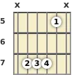 Diagrama de un acorde de guitarra de Mi 7ª sus4 en el el quinto traste