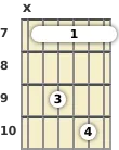 Diagrama de un acorde de barra de guitarra de Mi 7ª sus4 en el el séptimo traste