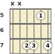 Diagram of an E 7th sus4 guitar chord at the 5 fret (first inversion)