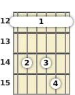 Diagrama de un acorde de barra de guitarra de Mi 7ª sus4 en el el duodécimo traste