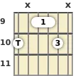 Diagram of an E 7th sus4 guitar barre chord at the 9 fret (third inversion)