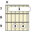 Diagram of an E 7th guitar barre chord at the 7 fret
