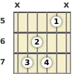 Diagram of an E 7th guitar chord at the 5 fret