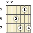 Diagram of an E 7th guitar chord at the 5 fret (first inversion)